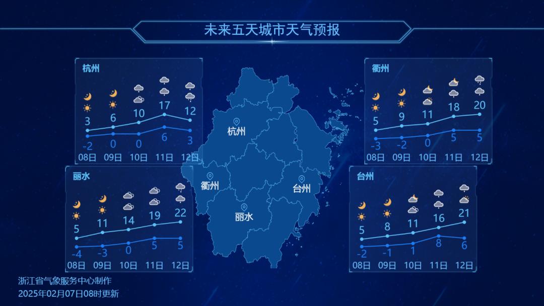冷空气来袭！8级大风横扫浙北，你的出行安全有保障吗？  第3张