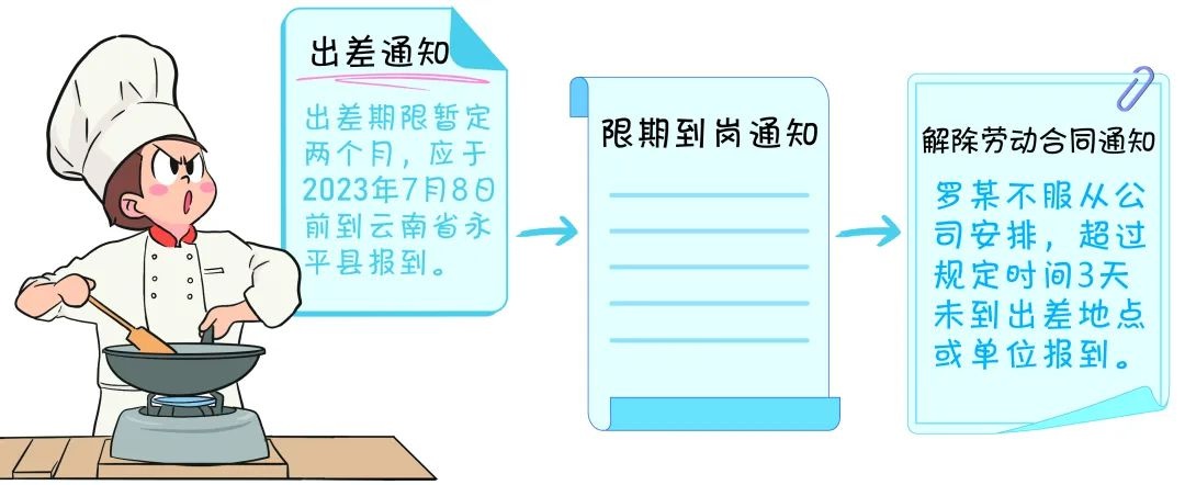 员工拒绝出差竟被解雇！法院判决赔偿3万，你的权益被侵犯了吗？  第2张