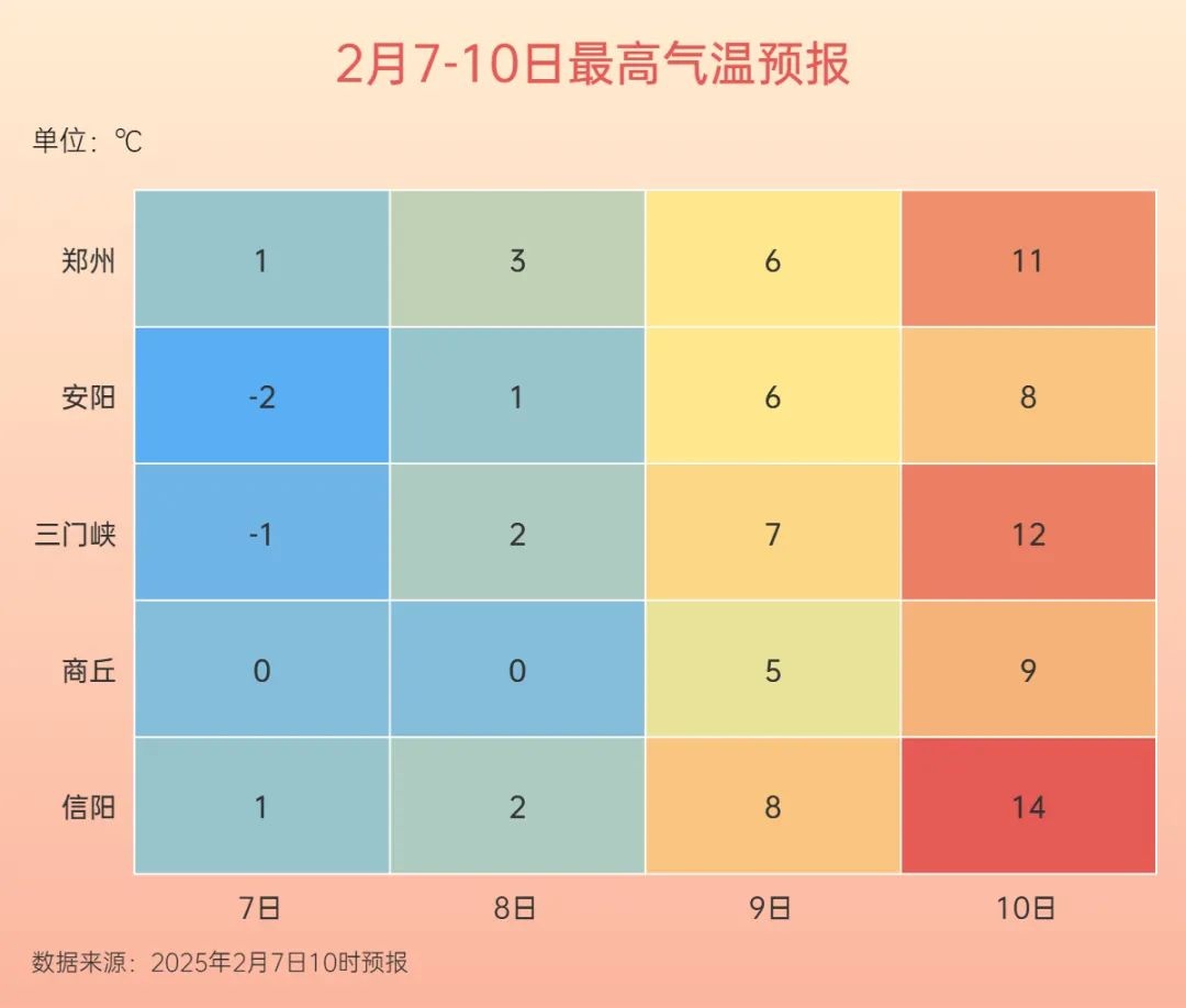 冷空气强势来袭，气温创新低！你准备好迎接今冬最冷时刻了吗？  第6张