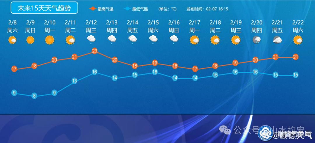 蛇年首场寒潮来袭！广东气温骤降，你准备好了吗？  第6张