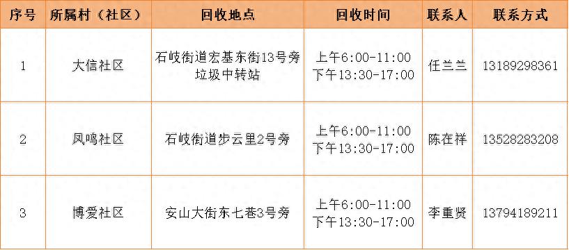 春节过后，年花年桔别急着扔！你知道它们还能这样用吗？
