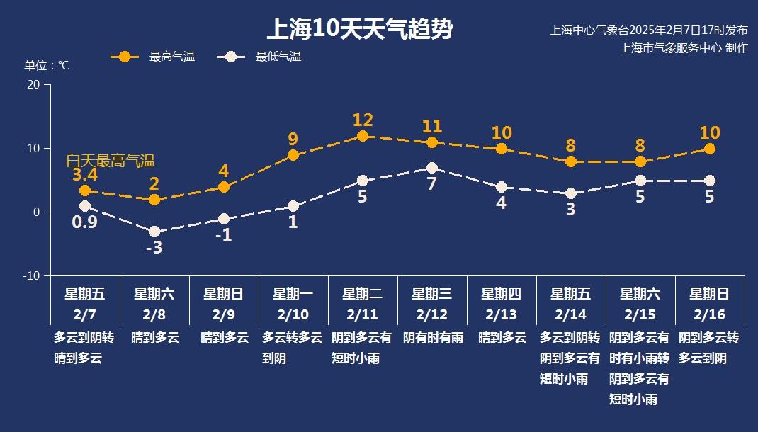 寒潮来袭!上海今日阵风7-8级,气温降至0℃,你准备好了吗? 第6张 寒潮来袭!上海今日阵风7-8级,气温降至0℃,你准备好了吗? 第6张