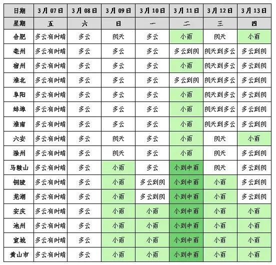 春天真的来了吗？安徽气温飙升，这些地方已经入春  第1张
