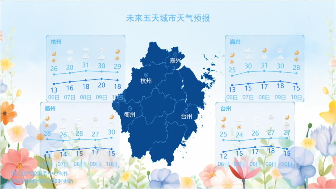 浙江气温忽高忽低，这多变的天气你跟得上吗？  第2张