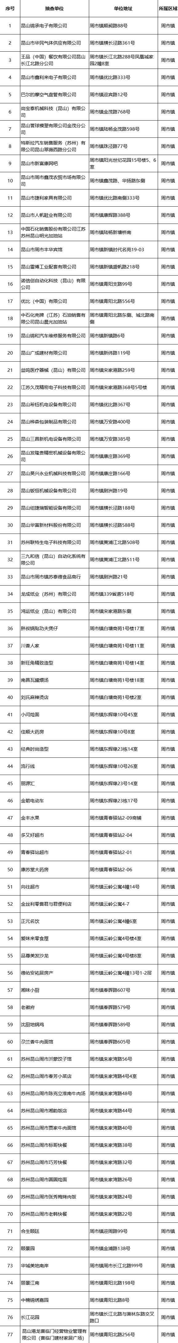 双随机、一公开消防监管工作要怎么落实？昆山市有清单了