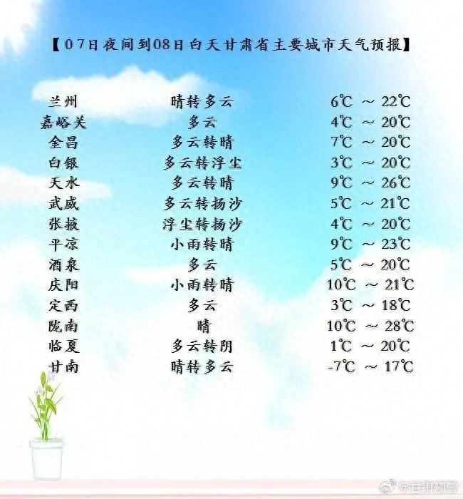 未来一周多风沙气温难升！森林火险等级高？  第1张