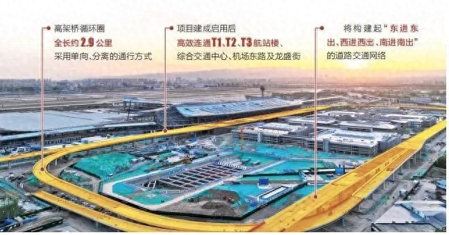 4月28日太原机场三期改扩建有新进展！T3航站楼高架桥循环圈贯通？