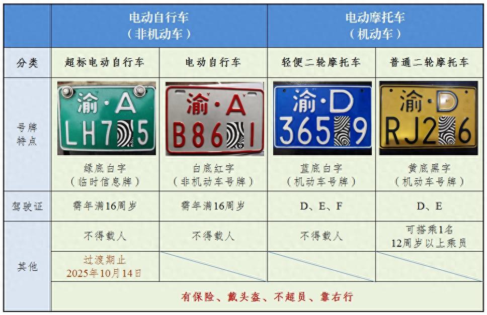二轮电动车上路规定你知多少？超标车禁行时间及相关要求速看