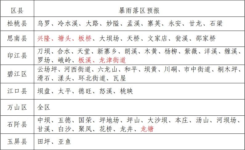 铜仁预计今明有强降雨！最大累计雨量140mm左右？快来看防范指南  第2张