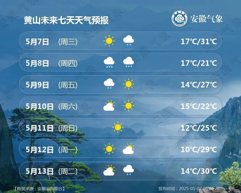 安徽省多地将迎暴雨！8日强降水来袭，你准备好了吗？  第2张