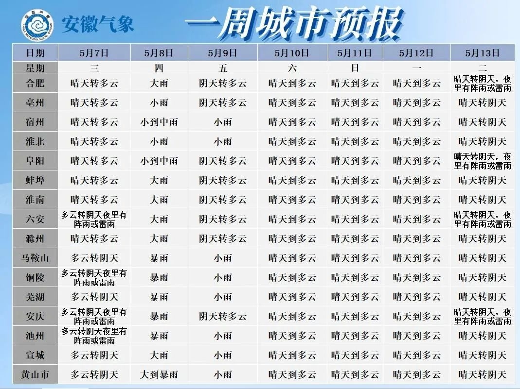 5月8日安徽将现暴雨大暴雨？多地启动应急响应  第5张