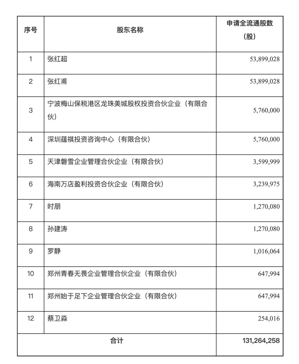 蜜雪冰城港股IPO再迎新进展！张红超兄弟如何引领品牌走向国际？  第2张