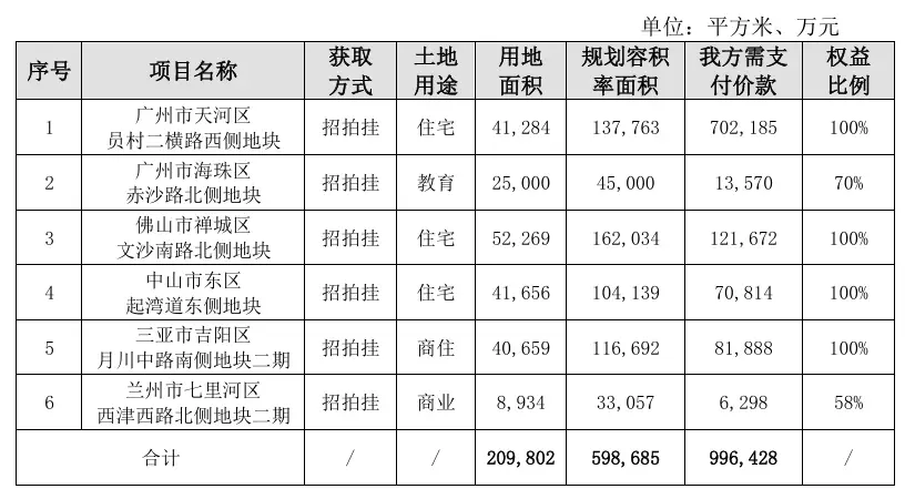 保利发展2024年销售大减！签约面积和金额双双下滑，未来何去何从？  第2张