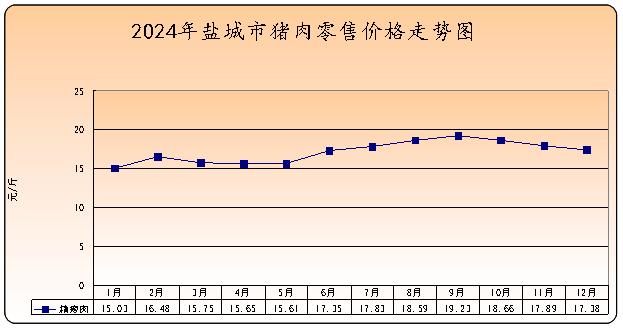 2024年盐城粮价大揭秘：53升29降，你的餐桌受影响了吗？  第5张