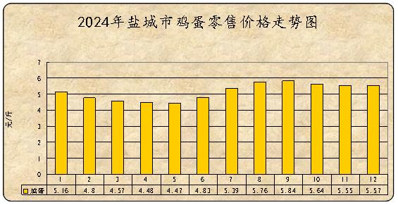 2024年盐城粮价大揭秘：53升29降，你的餐桌受影响了吗？  第6张