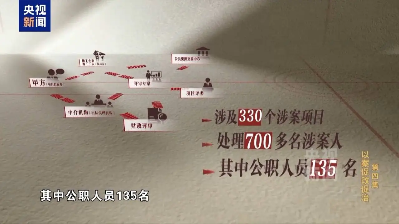 评标现场竟成‘捞金场’？6名专家自曝内幕，招投标黑幕触目惊心  第6张