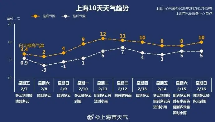 寒潮9日收尾，但保暖仍不能松懈！居民和物业如何防范？  第2张