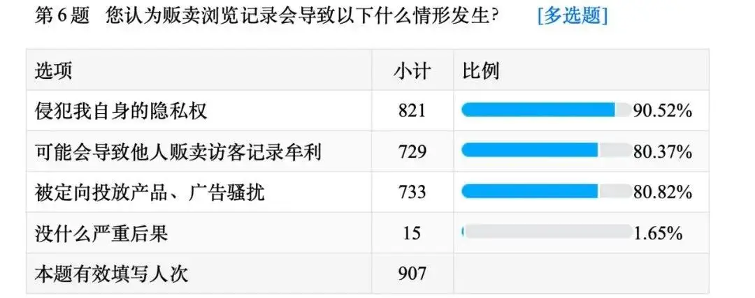 微博访客记录想看就看还能删? SVIP专属的知情权合规?  第2张