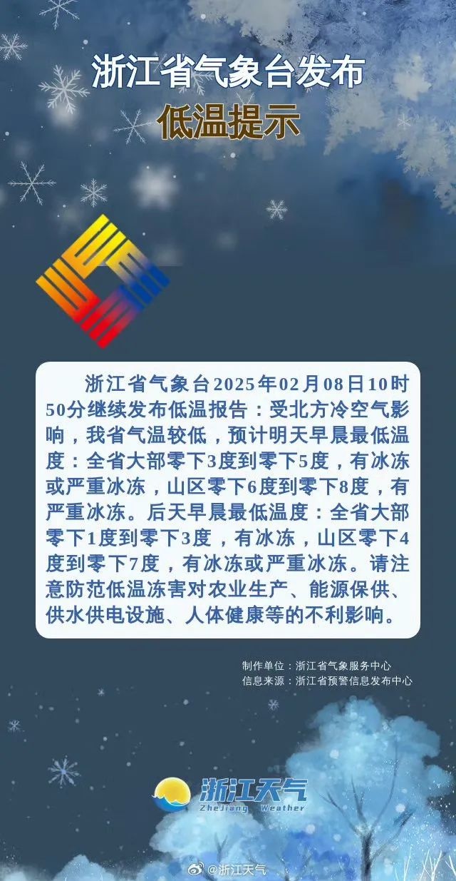 杭州今晨-17.8℃！35年来最冷2月，寒潮大风齐发力，你准备好了吗？  第5张