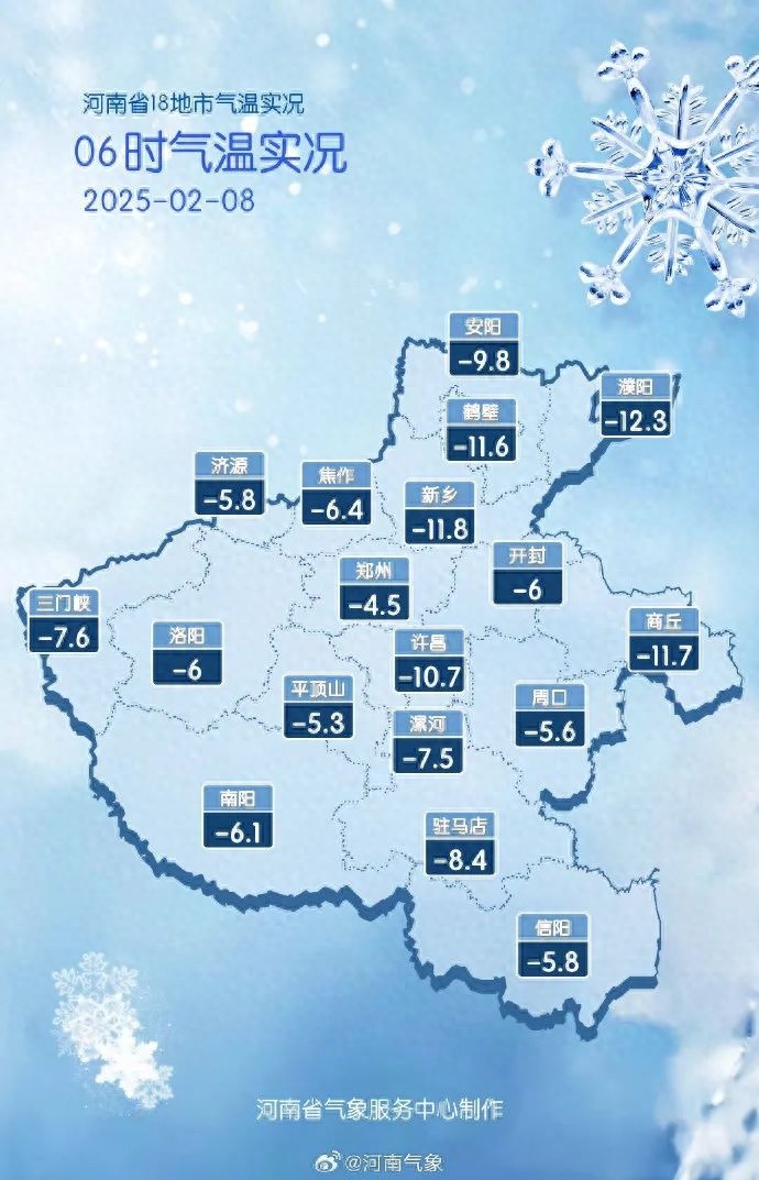 蛇年开工第一周，强冷空气来袭，河南多地气温骤降至-14℃！你准备好了吗？  第1张