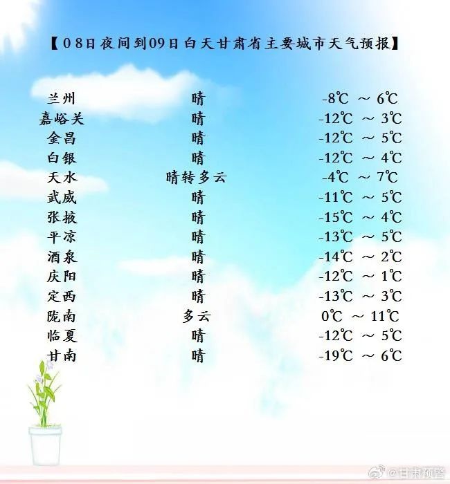 春运返程遇冷空气！未来一周甘肃多地雨雪交加，出行如何应对？  第2张