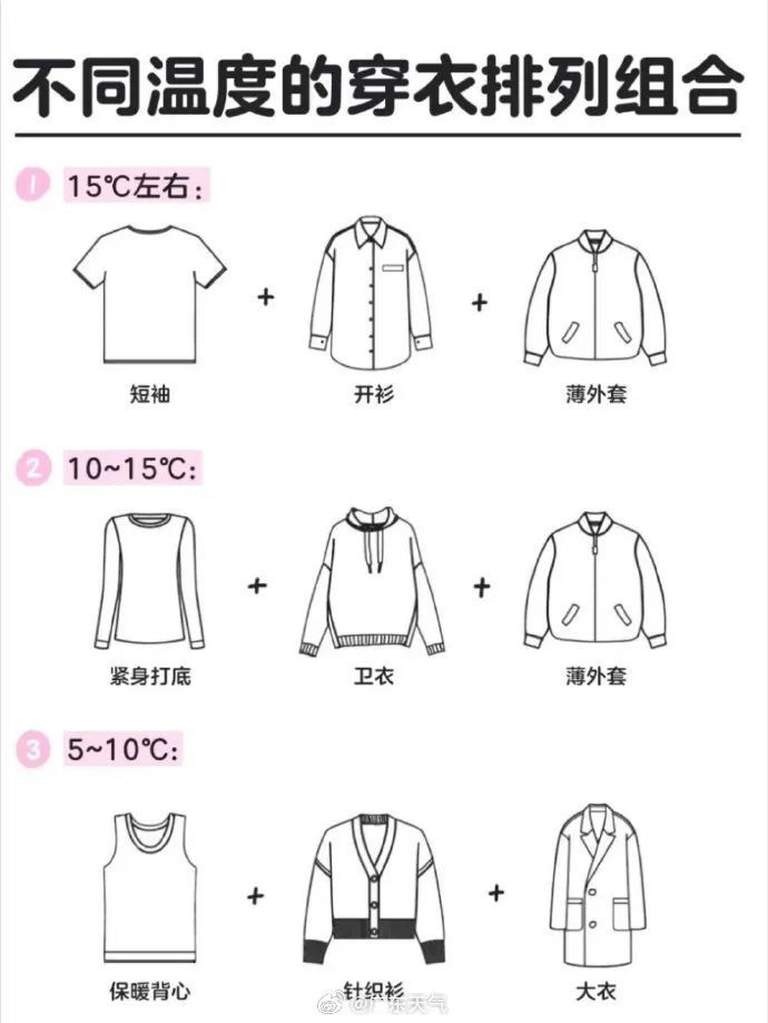 9日早晨气温骤降至7℃，你准备好洋葱式穿衣法了吗？  第2张