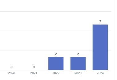 9日早晨气温骤降至7℃，你准备好洋葱式穿衣法了吗？  第3张
