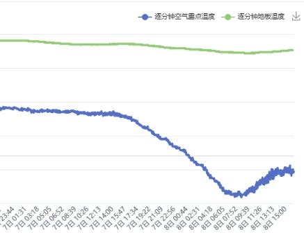9日早晨气温骤降至7℃，你准备好洋葱式穿衣法了吗？  第4张