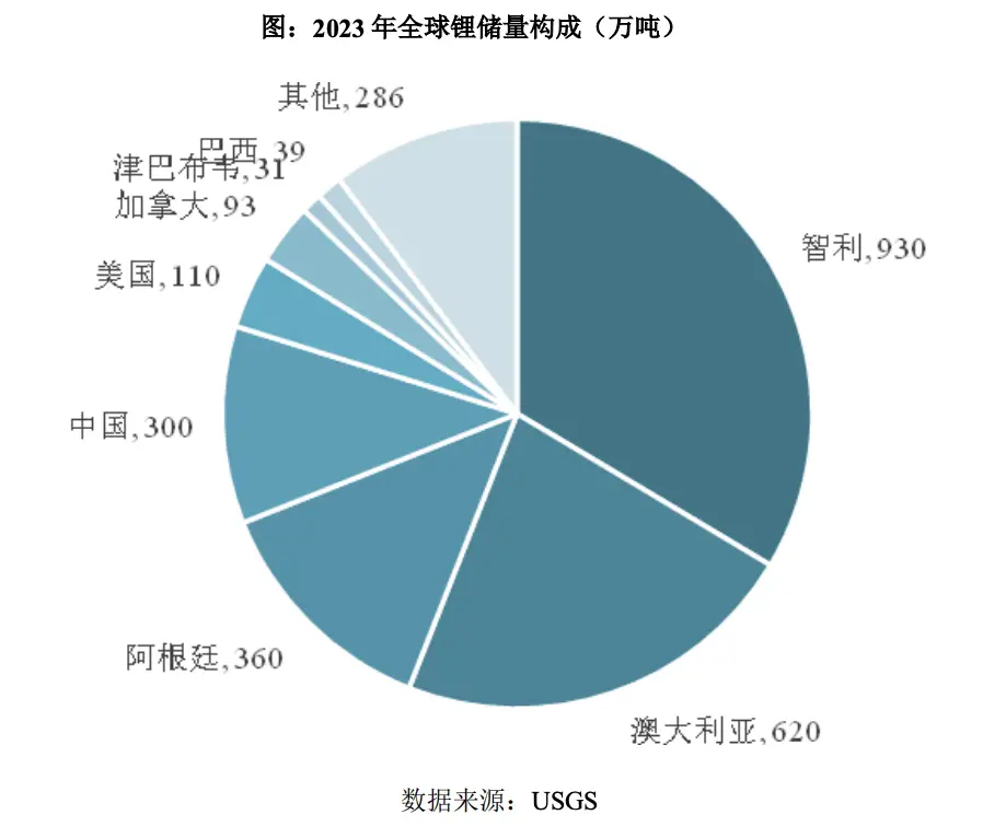 天华新能逆周期布局，2亿美元投资尼日利亚锂矿，能否实现上游材料自给？  第3张