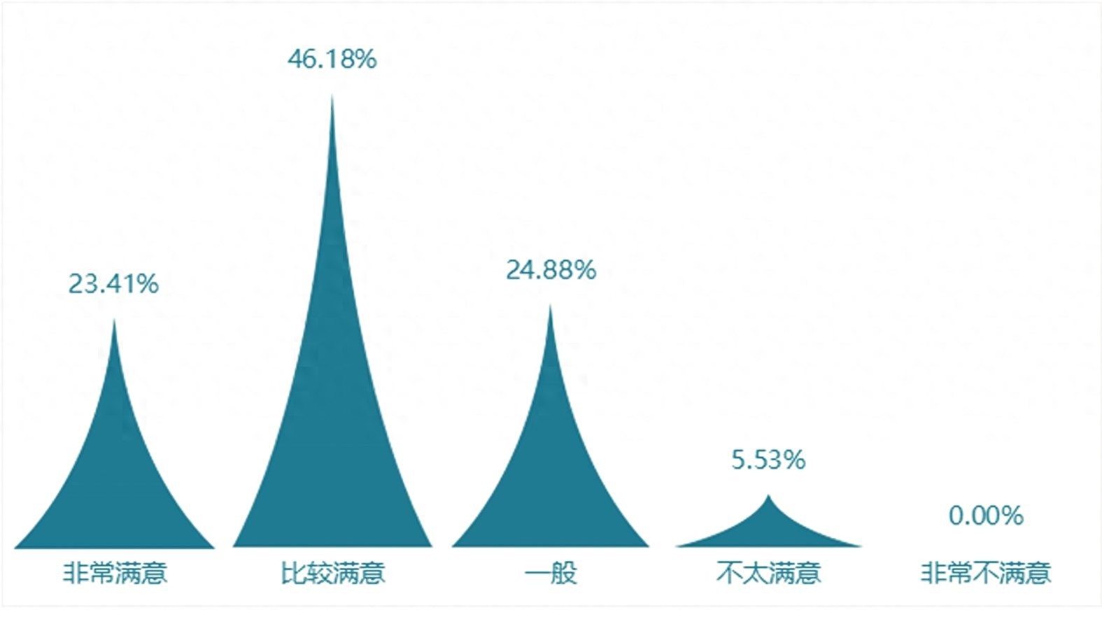 宁波城市消费环境总体满意度如何?消保委数据来了!  第1张