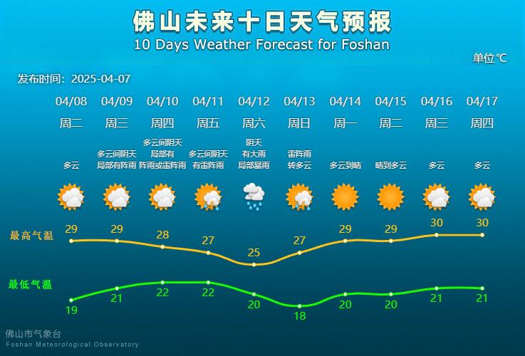 强对流来袭！广东9 - 10日雨雨雨，你准备好了吗？  第2张