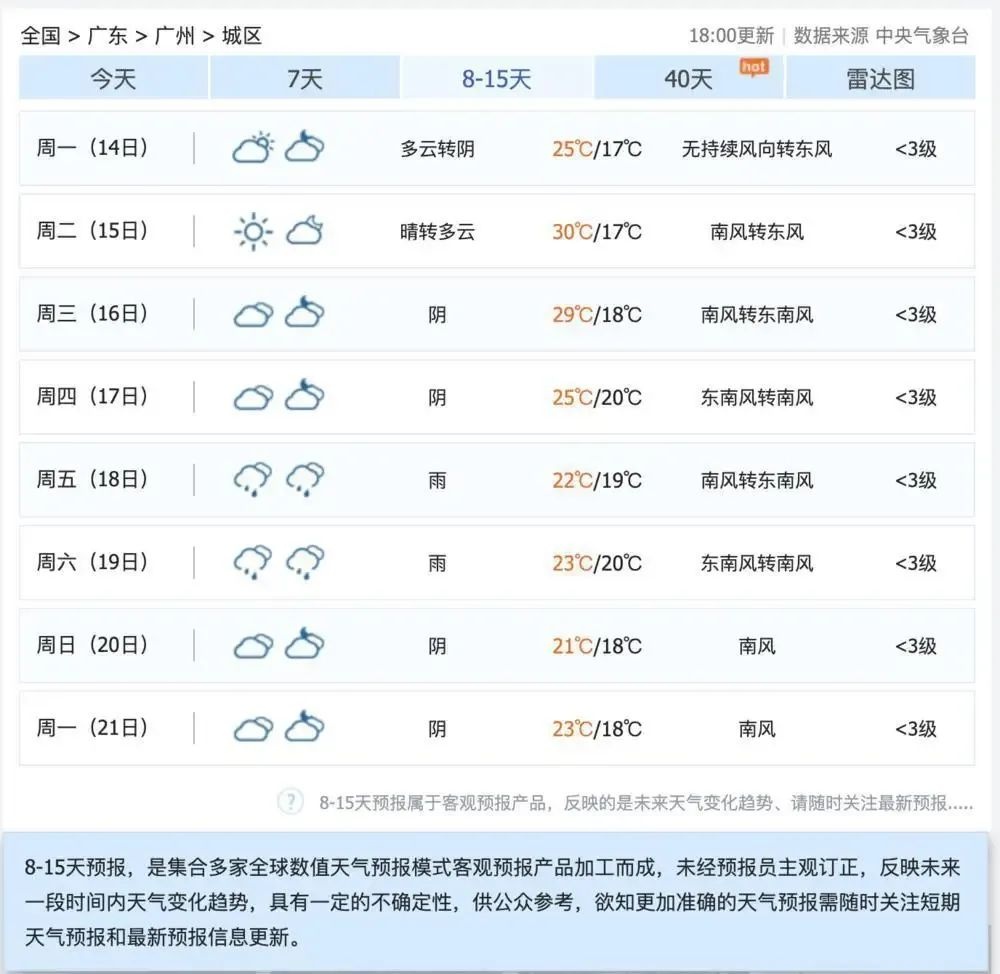 强对流来袭！广东9 - 10日雨雨雨，你准备好了吗？  第3张