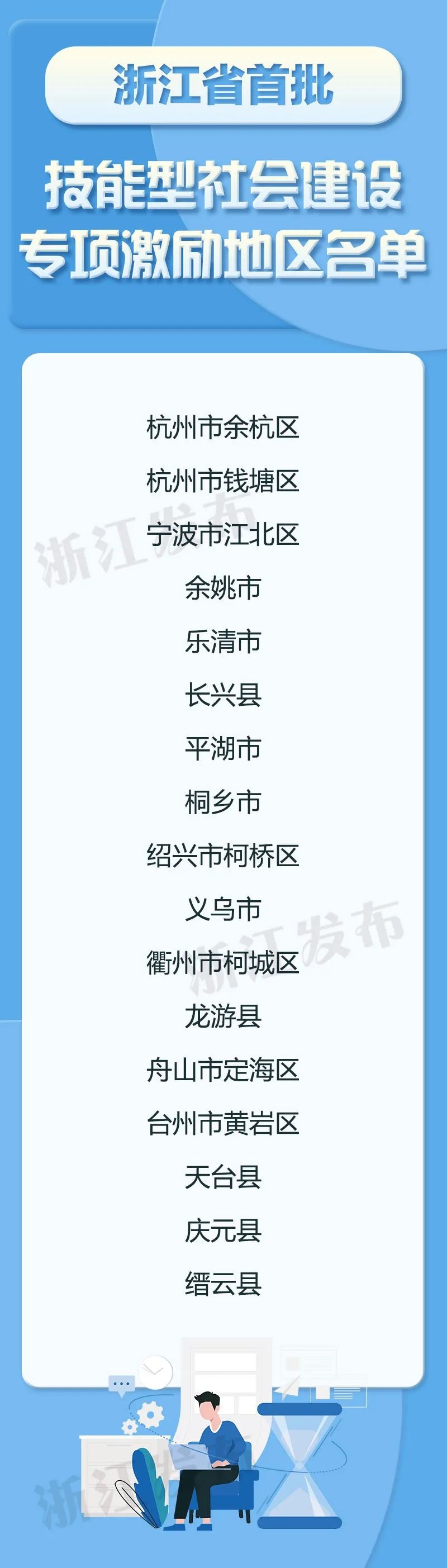 浙江17个县市区获800万专项激励！你的家乡上榜了吗？