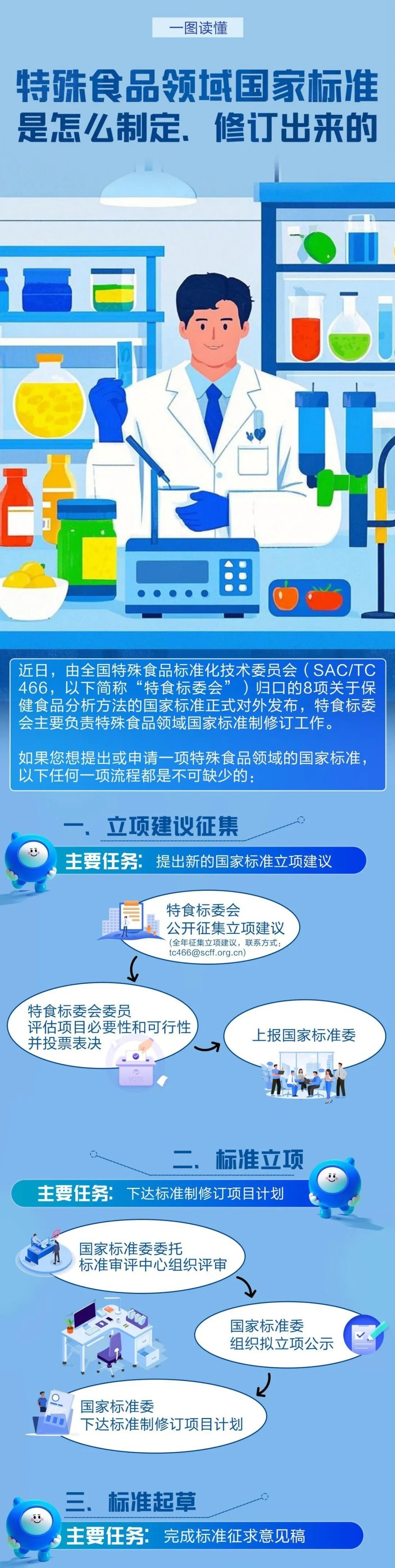 重磅！8项保健食品国家标准发布，你的保健品安全有保障了吗？  第2张