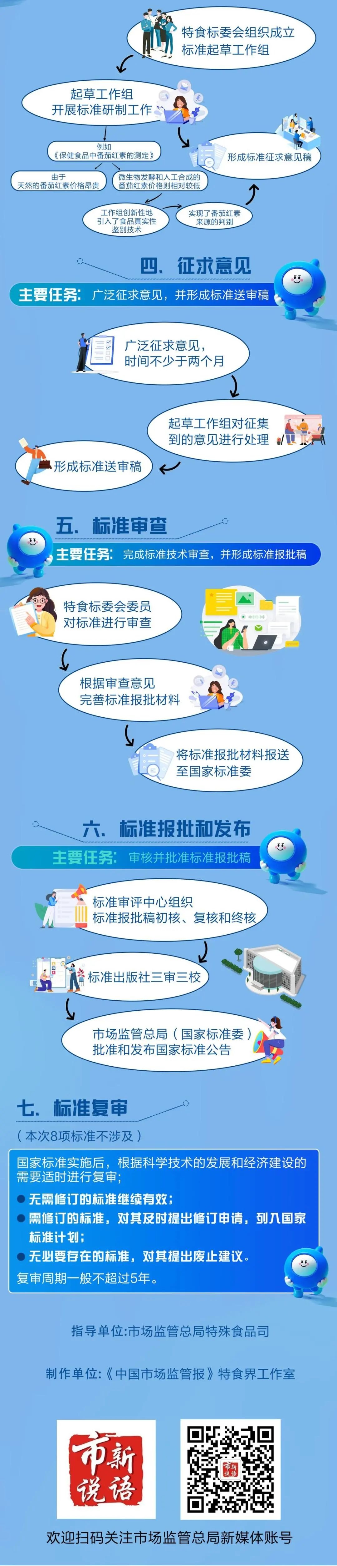 重磅！8项保健食品国家标准发布，你的保健品安全有保障了吗？  第3张