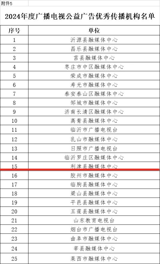 利津县融媒体中心凭什么成为全市唯一入选的公益广告优秀传播机构？  第4张