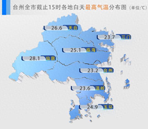 台州天气突变！明后天有明显降雨，你做好准备了吗？