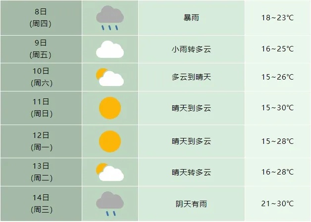 5月8日安徽这场暴雨来袭！多地将现大暴雨？你准备好了吗？  第3张