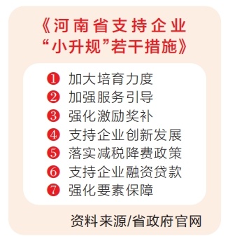 河南省支持企业小升规！21条措施如何为企业卸包袱、降成本、增活力？