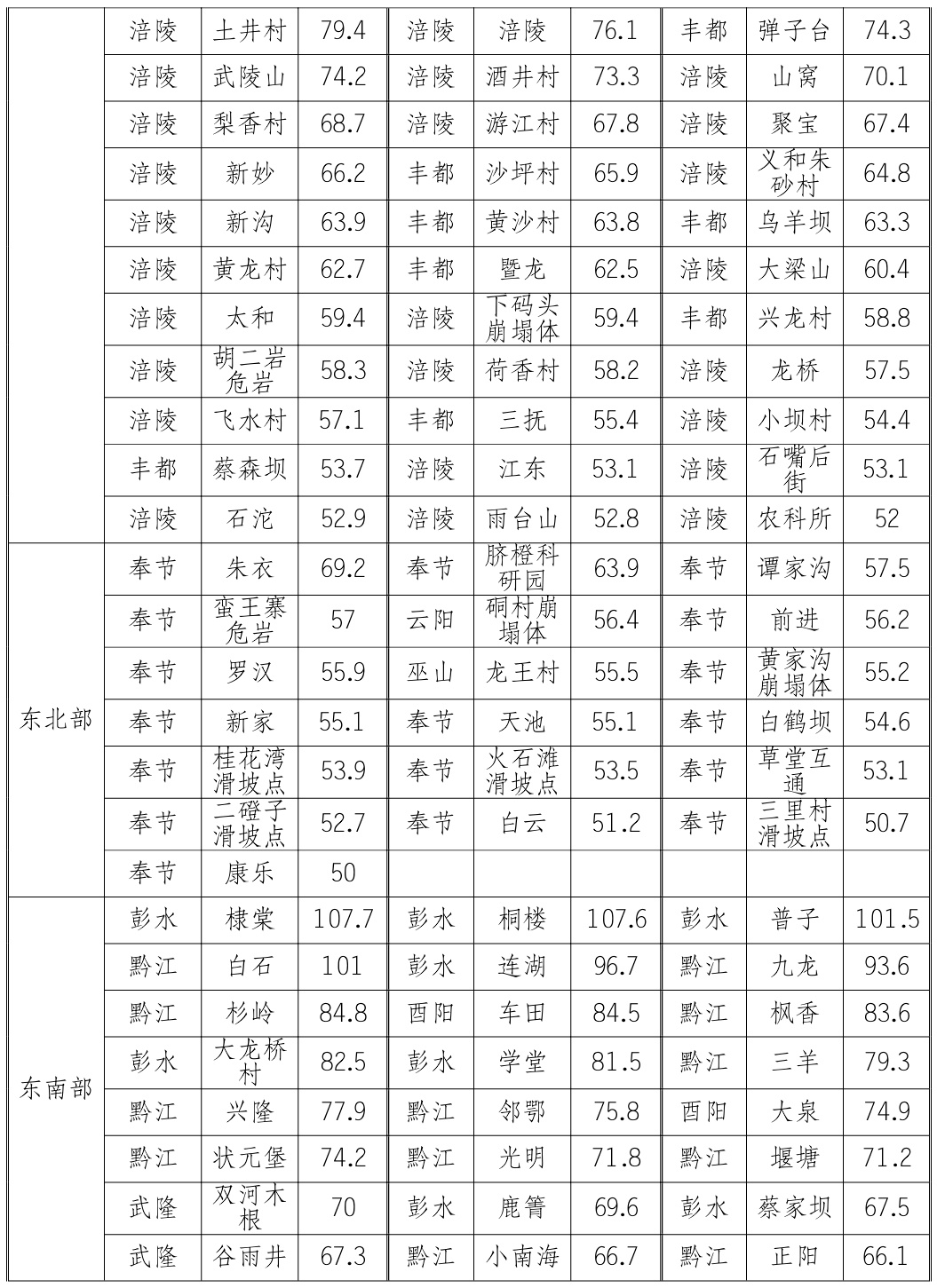 5月7日20时—8日7时重庆强降雨来袭！未来三天天气如何？  第2张