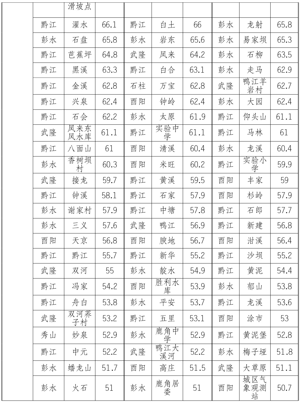 5月7日20时—8日7时重庆强降雨来袭！未来三天天气如何？  第3张