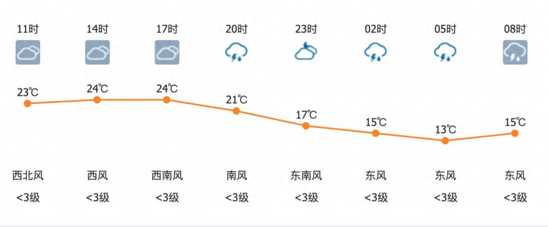 今明两天北京有明显降水！伴有大风雷电，你做好防范了吗？