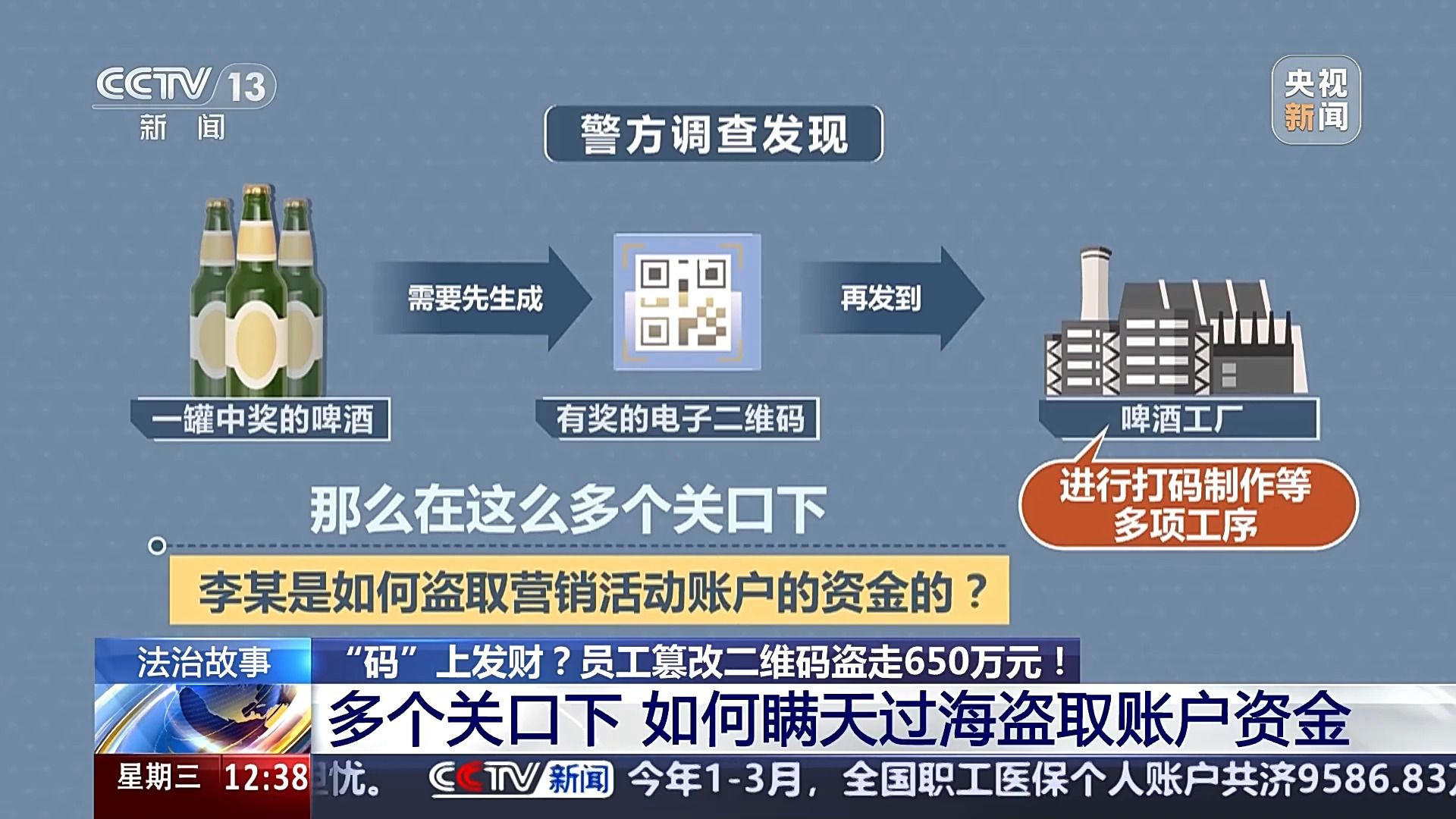 扫码竟能套取650万？啤酒企业遭遇的这场盗窃案太惊人  第5张