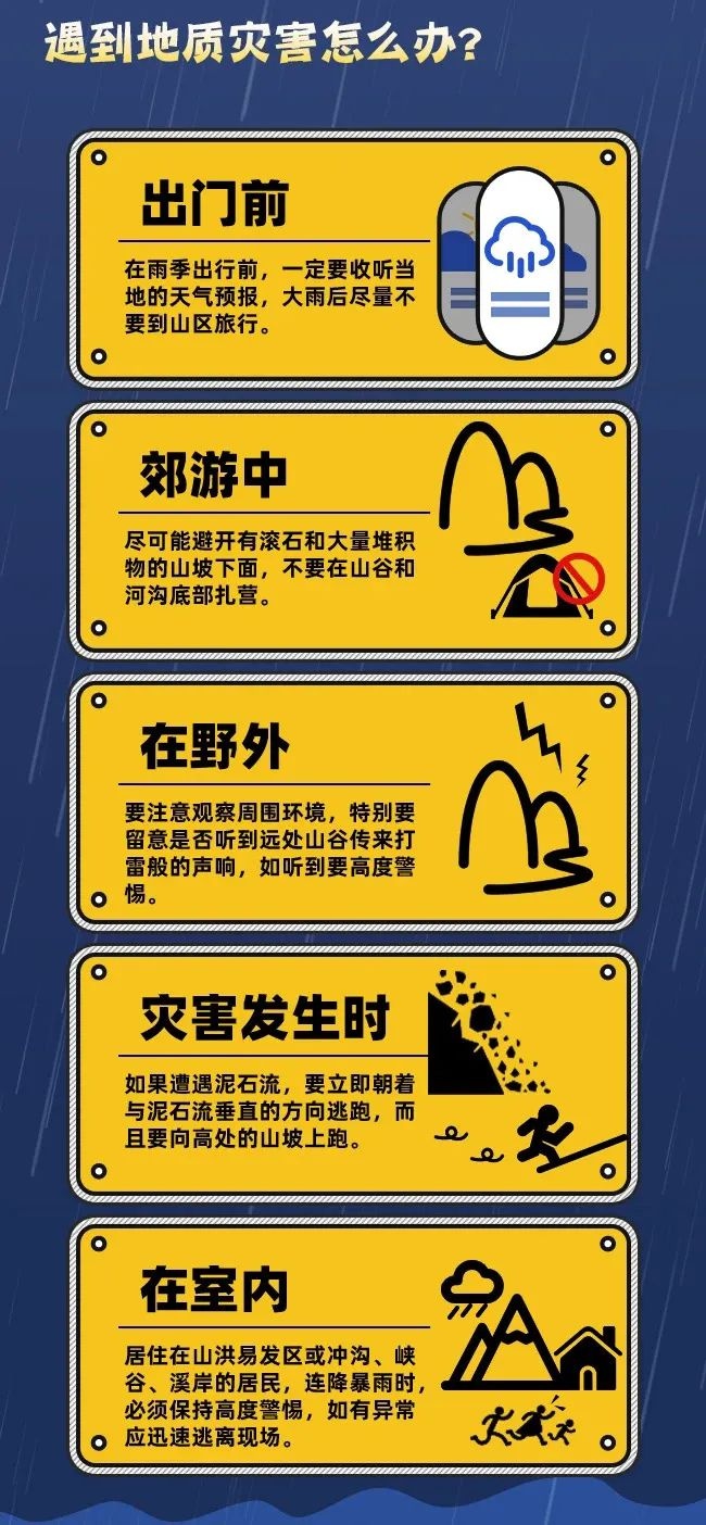 今晚赣北南部、赣中降雨来袭！地质灾害风险高，你准备好了吗？  第5张