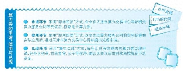 天津发布算力券实施方案！最高补贴200万，这对企业意味着什么？