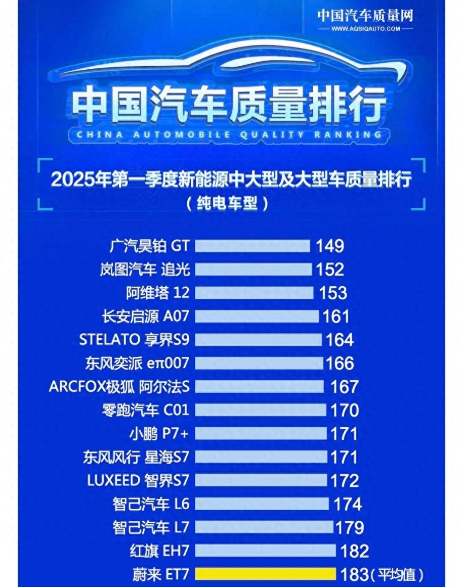 小米SU7质量评分垫底？背后原因竟与这些因素有关
