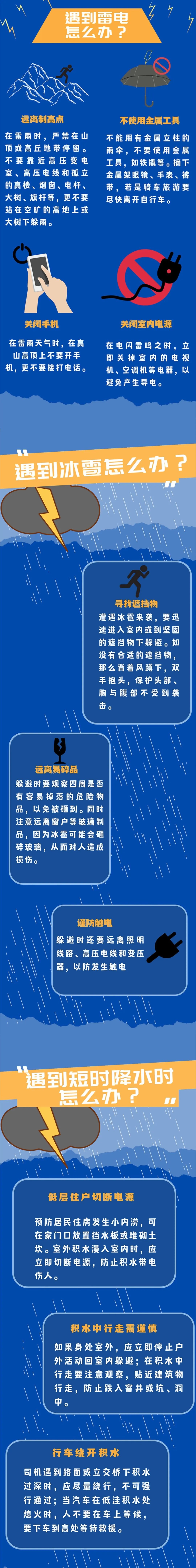 刚刚！三预警齐发！暴雨橙色预警来袭，你那里安全吗？  第2张