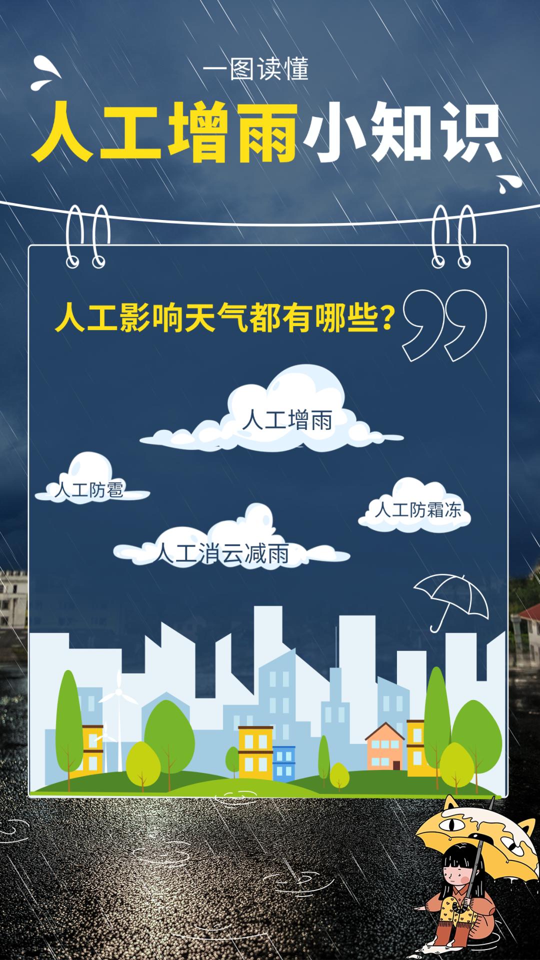 5月8日溧水区人工增雨作业！烟炉增雨你了解多少？  第7张