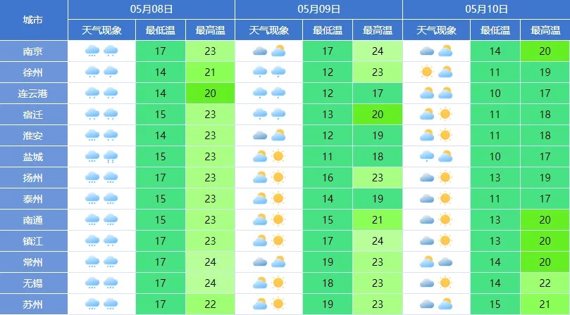 强降雨来袭！无锡发布公众避险提示，你都了解吗？  第4张