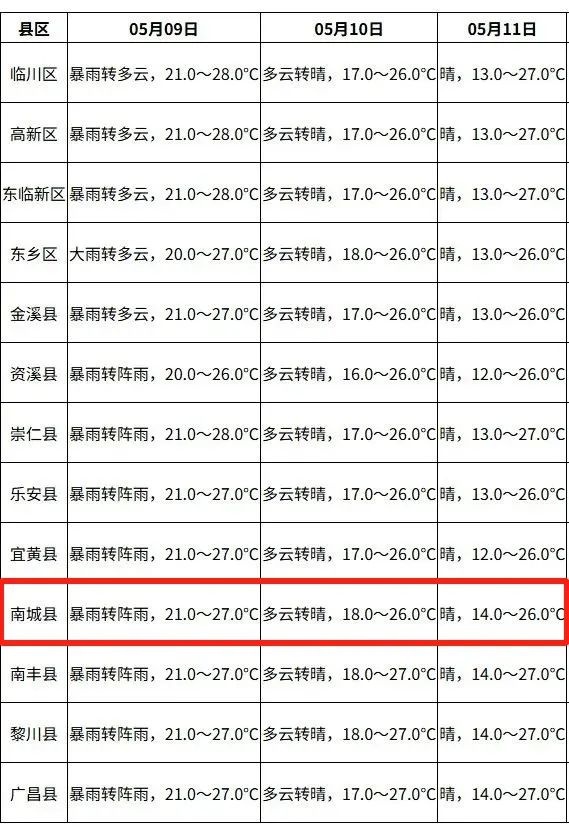 暴雨！大暴雨来袭！群众转移准备工作你做好了吗？  第2张